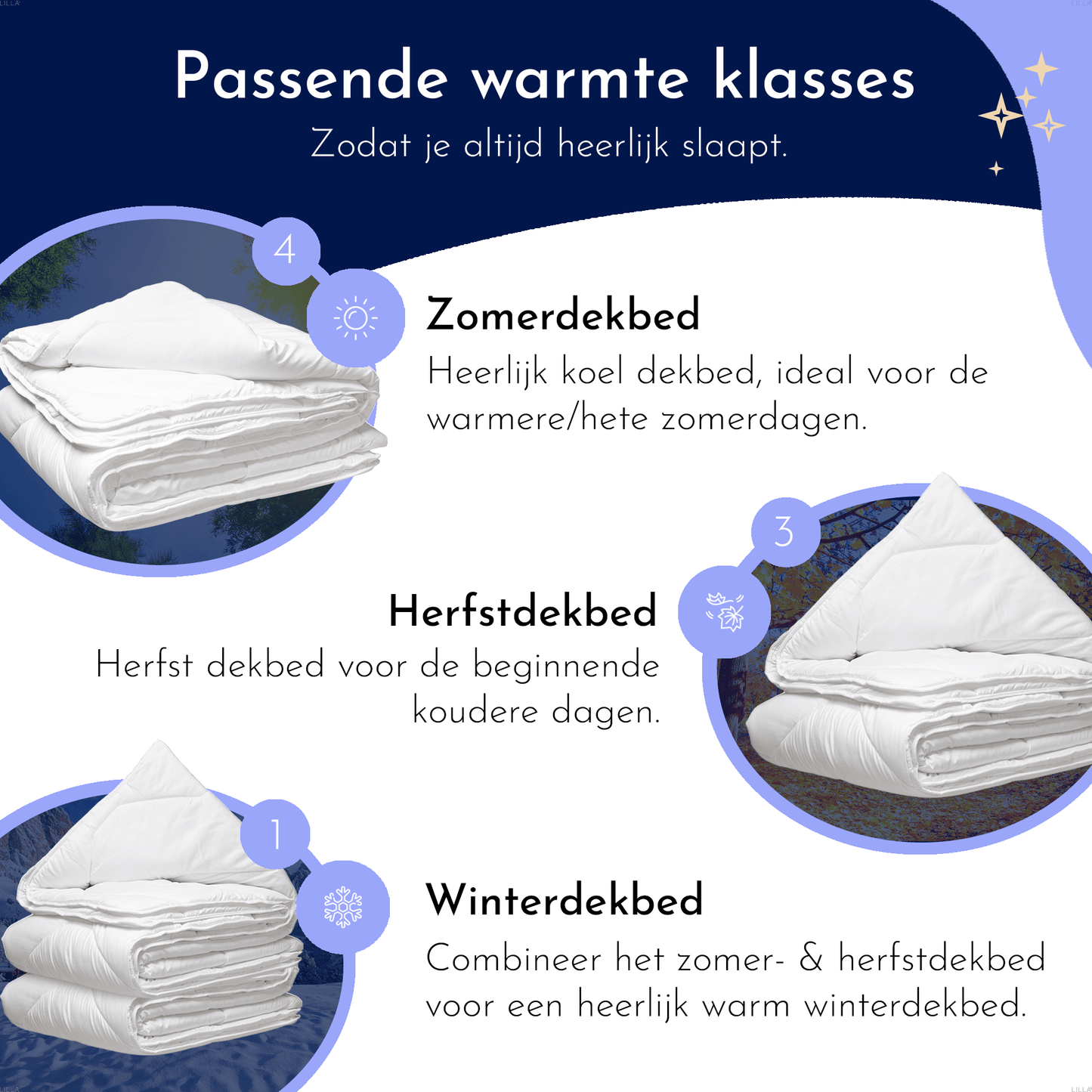 LILLA24 premium dekbed - 4 seizoenen dekbed - Warmteklasse 1,2 & 4