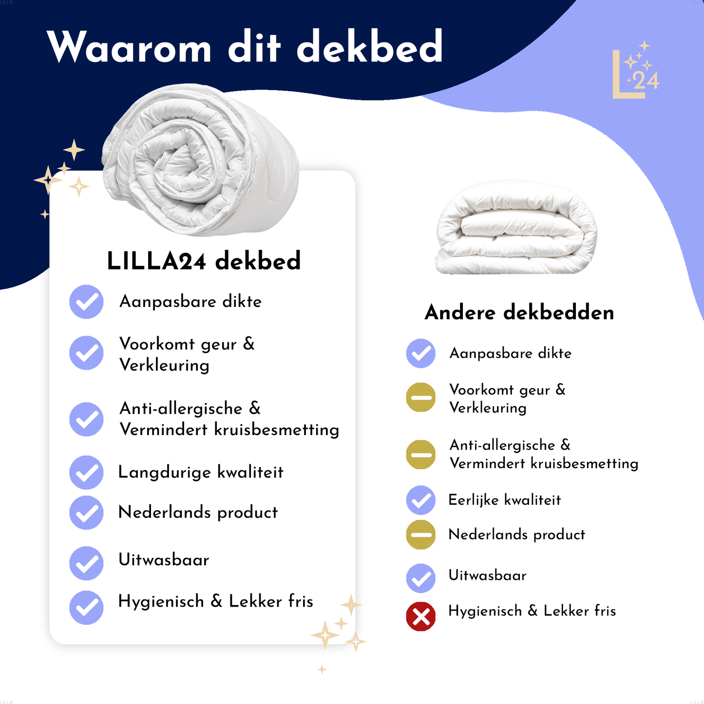 LILLA24 premium dekbed - 4 seizoenen dekbed - Warmteklasse 1,2 & 4